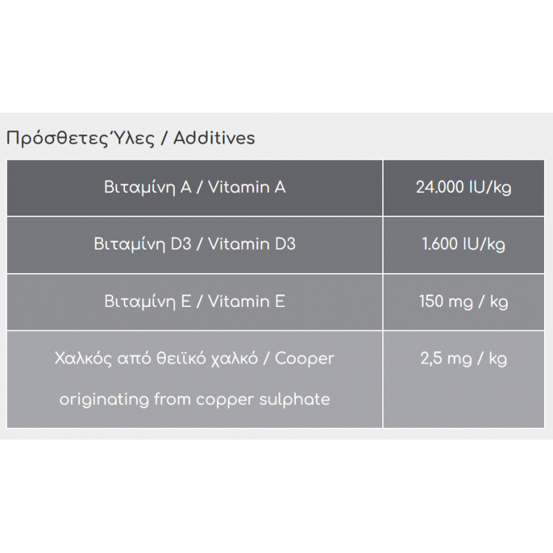 Viozois Exclusive Line Premium 15kg Ξηρά για Ενήλικους Σκύλους με Κοτόπουλο+ΔΩΡΟ ΚΟΝΣΕΡΒΑ ΣΚΥΛΟΥ 1240γρ