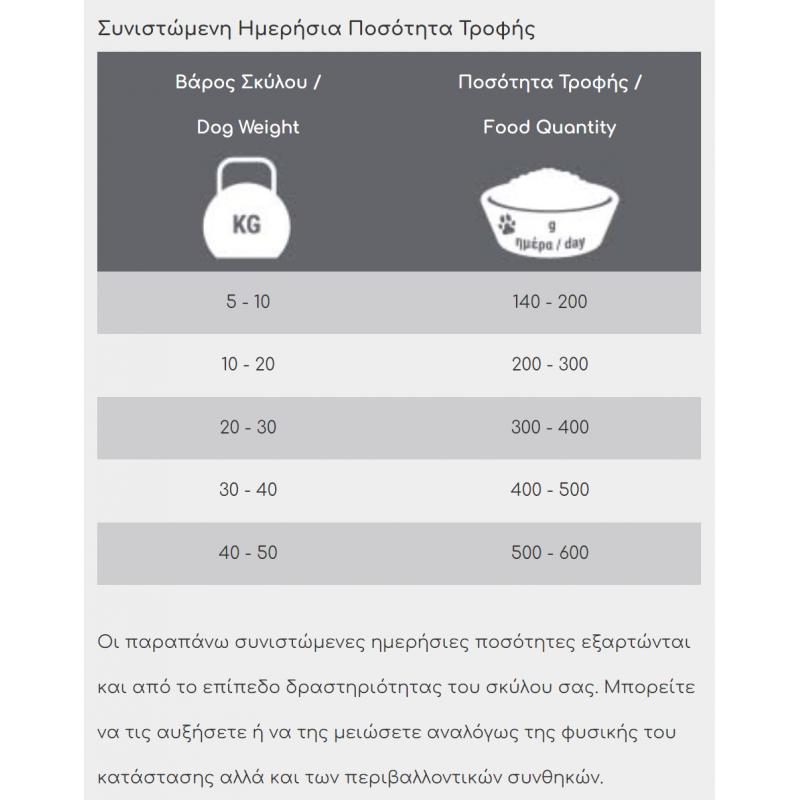 Viozois Exclusive Line Premium 15kg Ξηρά για Ενήλικους Σκύλους με Κοτόπουλο+ΔΩΡΟ ΚΟΝΣΕΡΒΑ ΣΚΥΛΟΥ 1240γρ